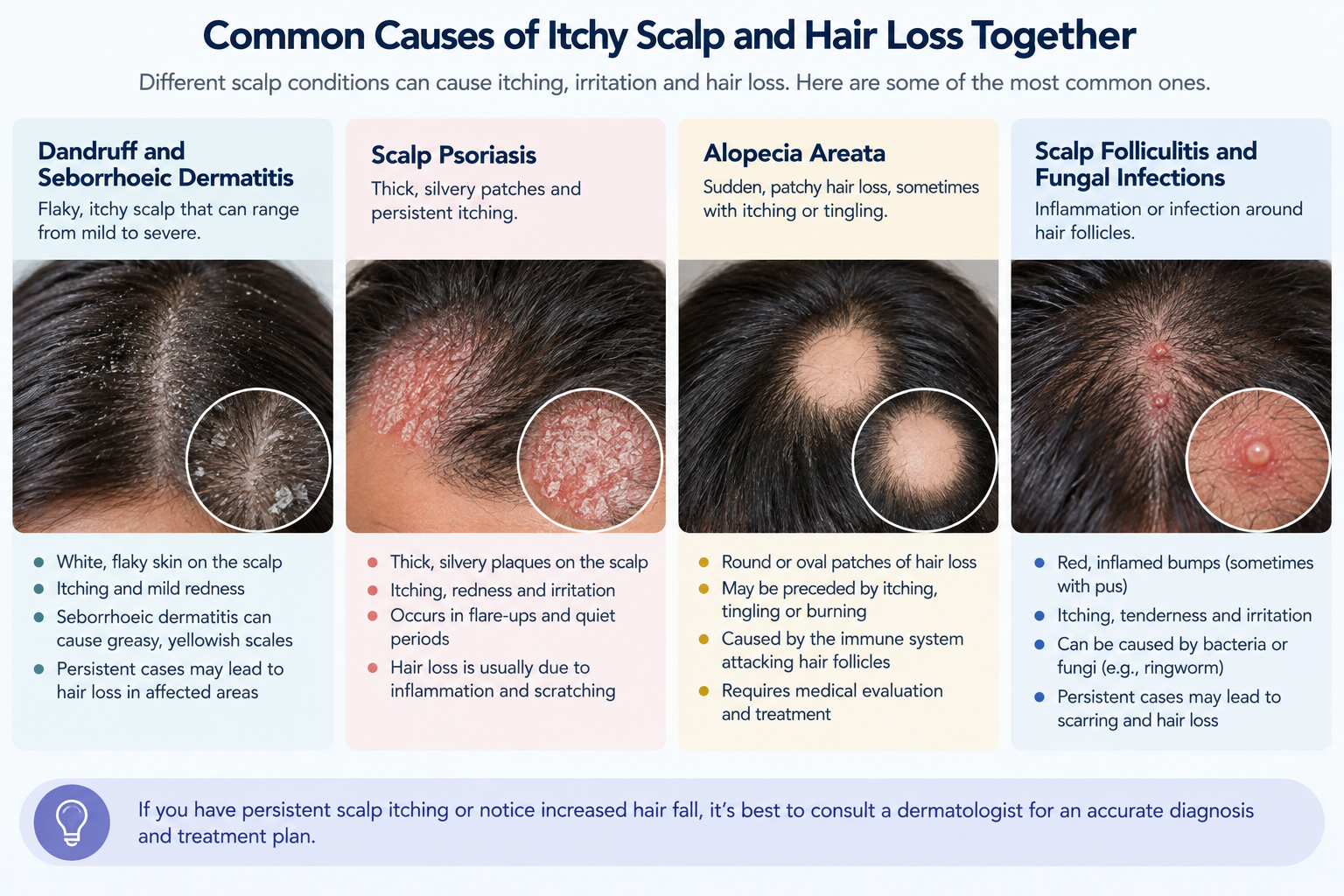 Common scalp conditions causing itching and hair loss